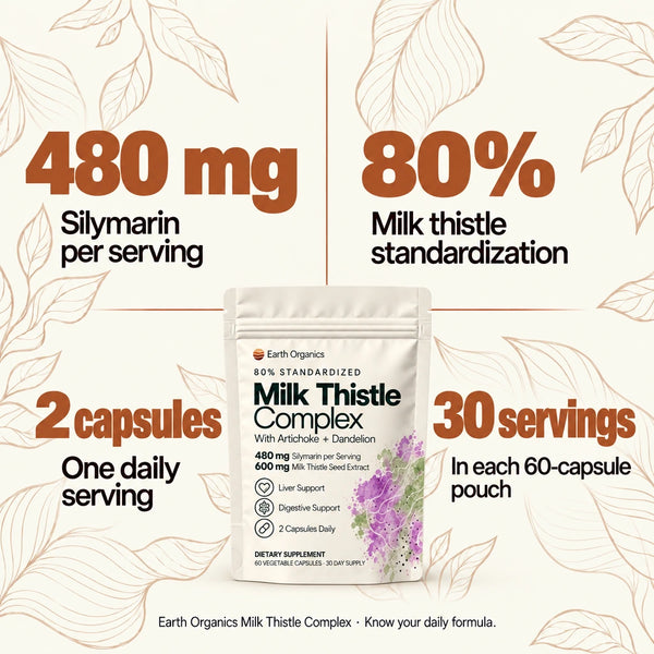 480 mg Silymarin per Serving